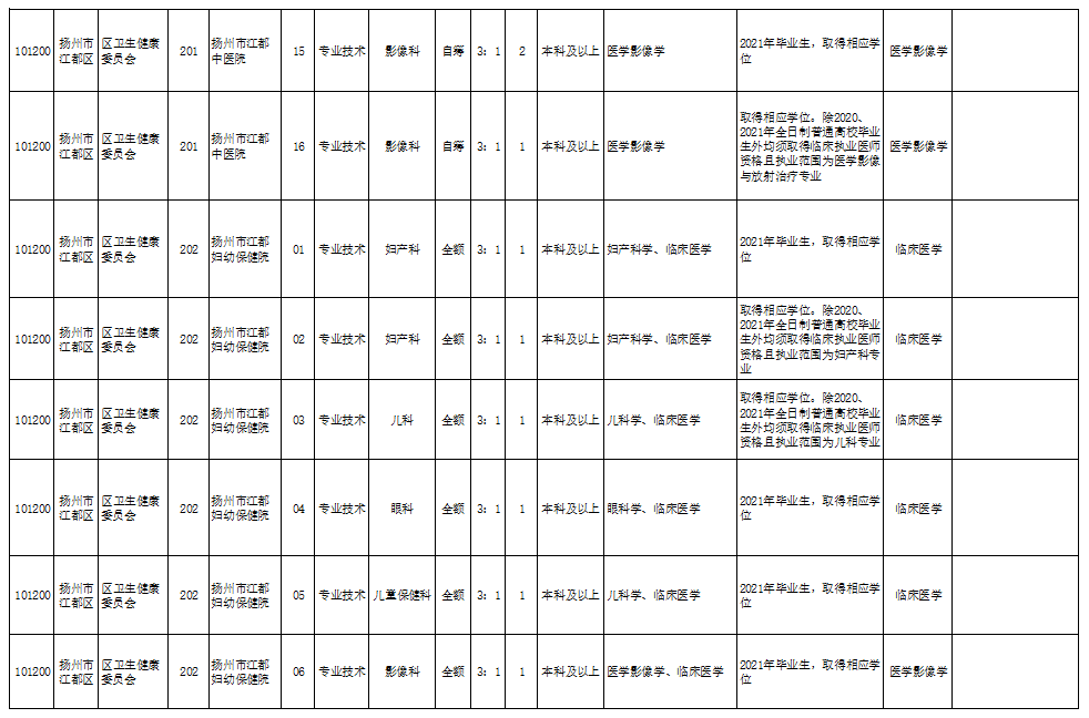 宿遷笑九喜最新招聘啟事公告