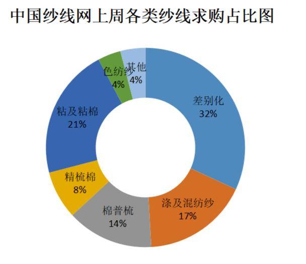 棉紗行情最新動態(tài)分析