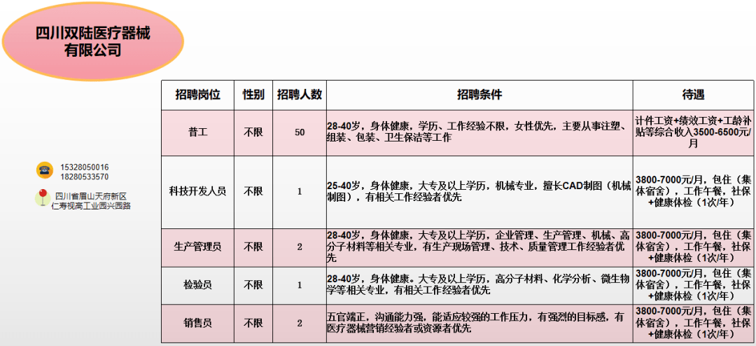 仁壽招聘網(wǎng)最新招聘動(dòng)態(tài)深度解讀與分析