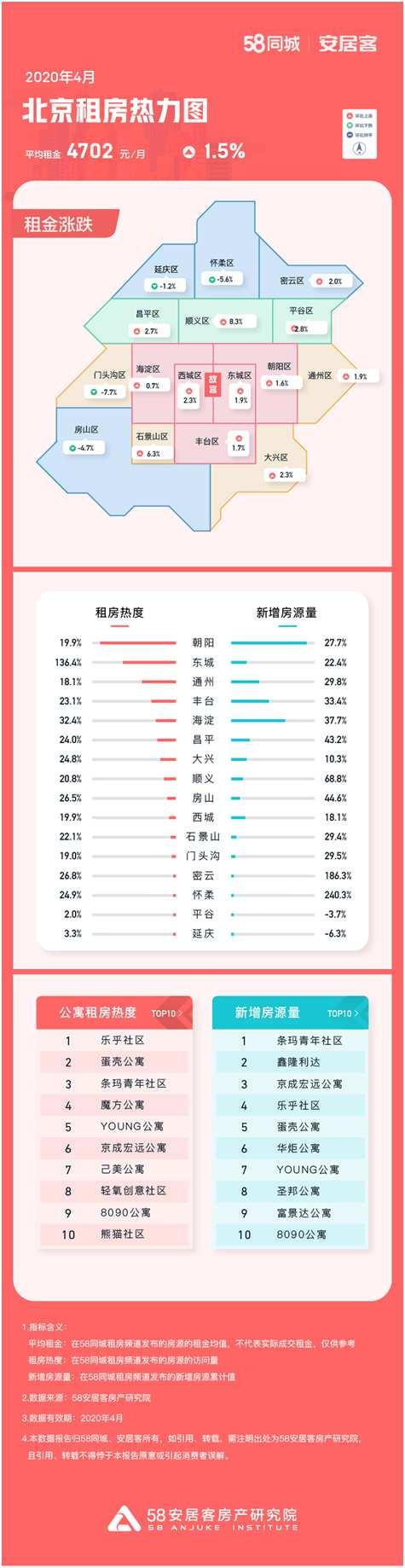 密云租房最新動態(tài)，市場趨勢、熱門區(qū)域與房源概覽