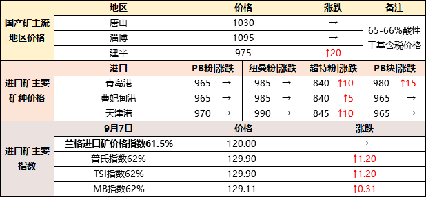 唐山鐵精粉最新價格動態(tài)解析