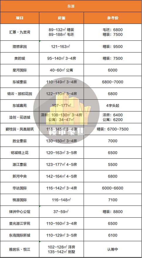 河源最新房價動態(tài)與市場趨勢深度解析