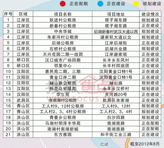 武漢公租房最新動態(tài)，推動住房保障事業(yè)持續(xù)前進(jìn)