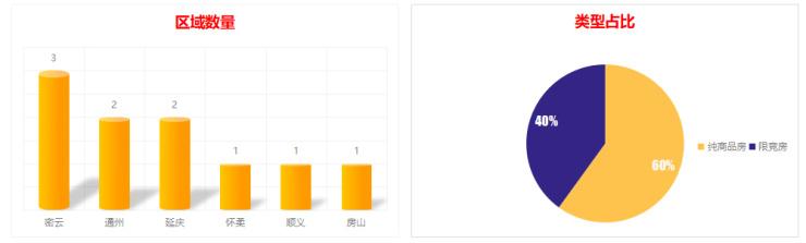 密云最新樓盤，探索城市新篇章的居住美學體驗