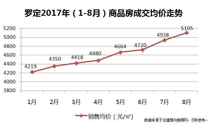 羅定市房價動態(tài)解析，最新趨勢與市場分析