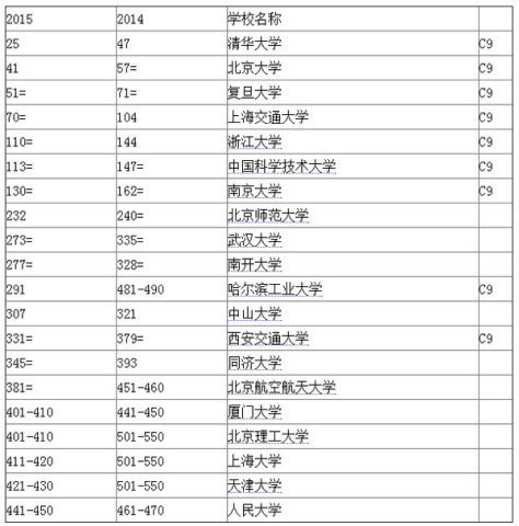 北大最新排名揭示中國頂尖學(xué)府綜合實(shí)力榜單出爐