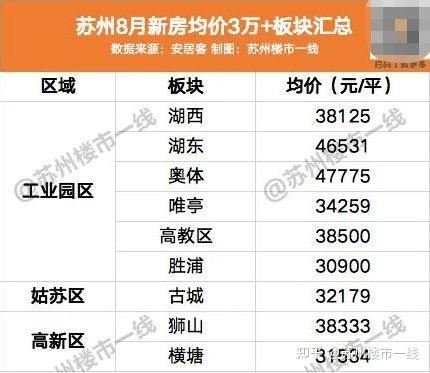 蘇州房價最新動態(tài)更新