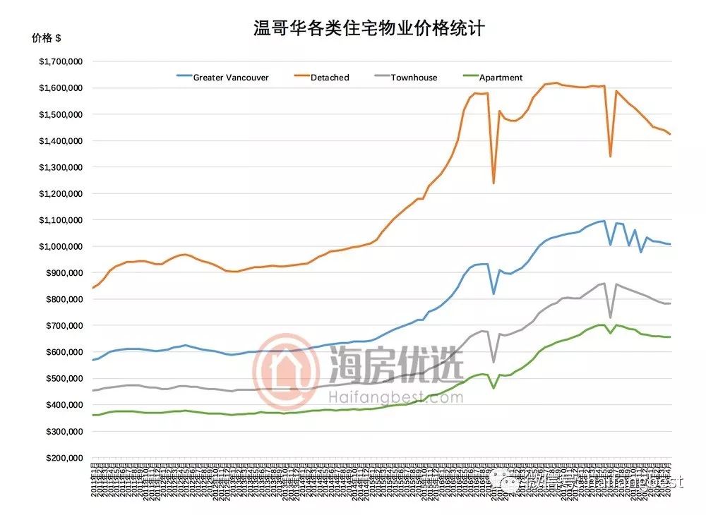 溫哥華最新房?jī)r(jià)概覽，市場(chǎng)趨勢(shì)與價(jià)格分析