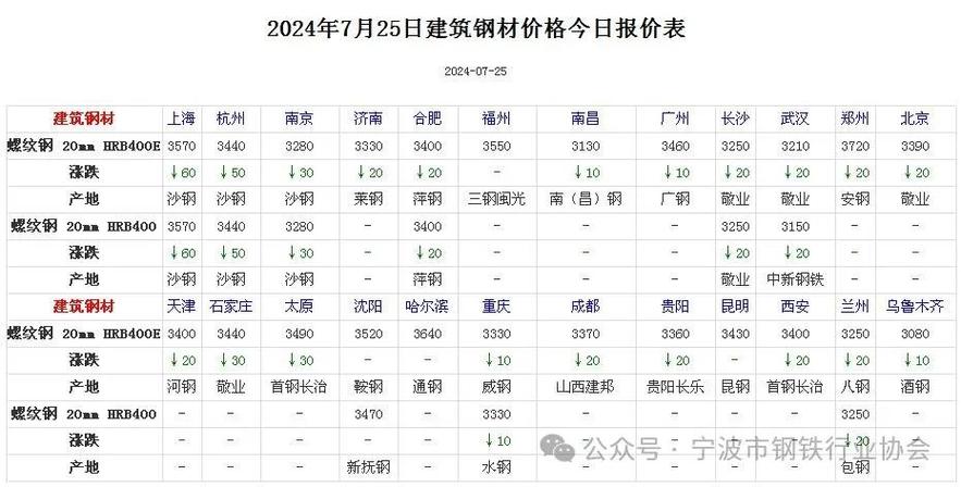 今日鋼鐵市場走勢分析，最新報(bào)價(jià)、前景預(yù)測與深度解讀