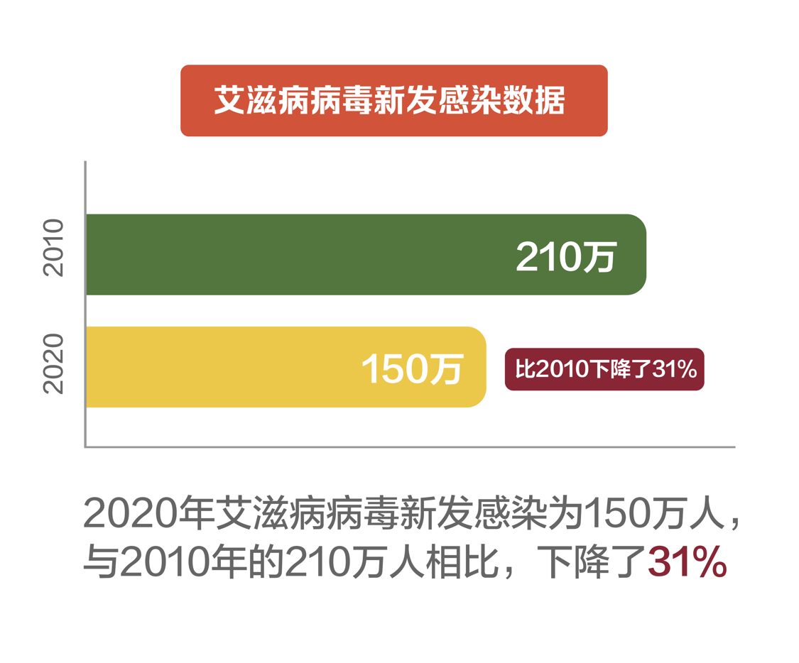 艾滋治療最新進(jìn)展，進(jìn)展與挑戰(zhàn)的并存之路