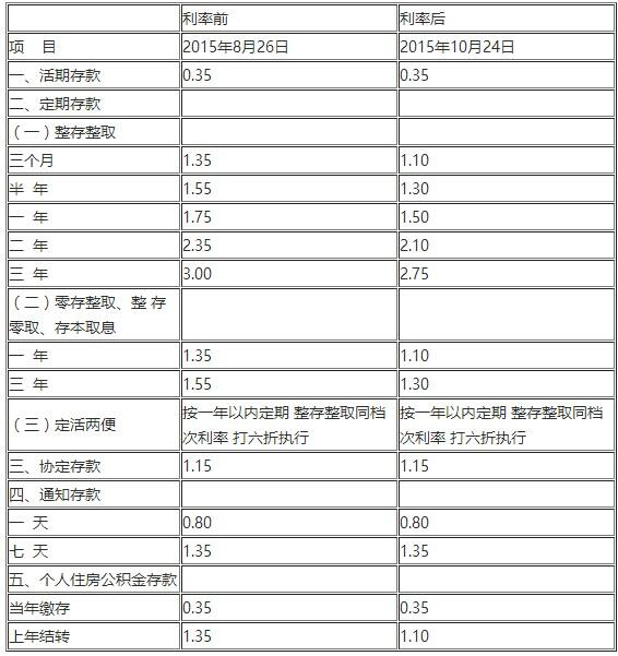 揭秘最新利率表，洞悉市場變化與未來趨勢展望（附詳細解讀）