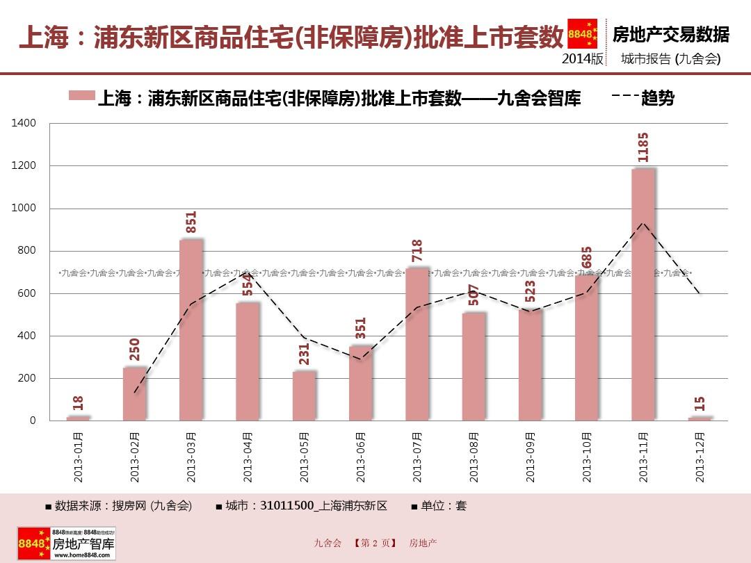 上海房產(chǎn)最新動(dòng)態(tài)，市場(chǎng)走勢(shì)、政策調(diào)控與未來(lái)展望展望