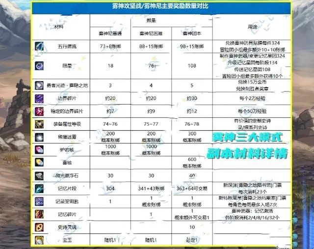 地下城最新更新探索，游戲變革的未來展望