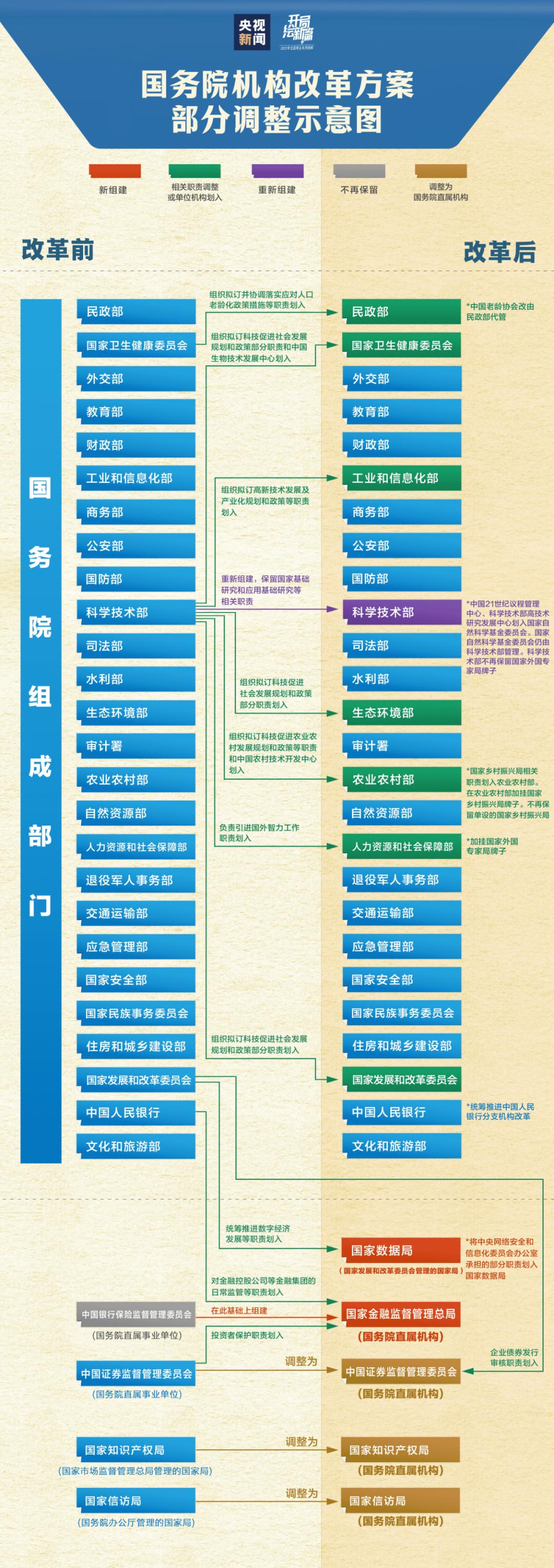 最新機構改革方案深度解析