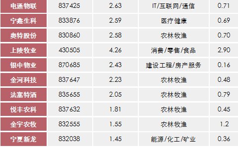 全球企業(yè)最新排名，揭示商業(yè)力量重塑的幕后力量