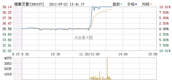 恒泰艾普最新消息全面解讀