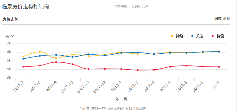 臨泉最新樓盤，投資與生活的不二之選