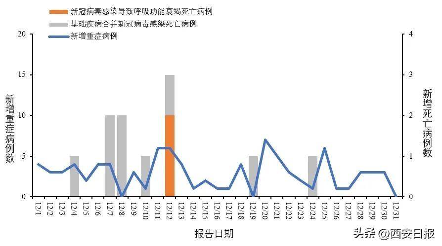 西安甲流疫情最新更新