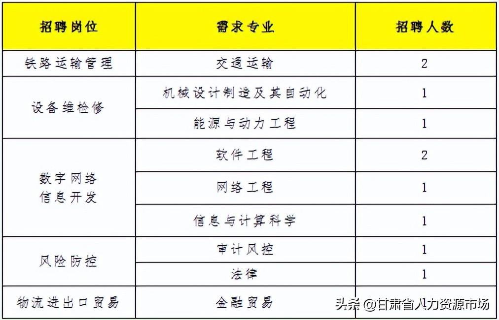 白銀市最新招聘動(dòng)態(tài)及其影響分析