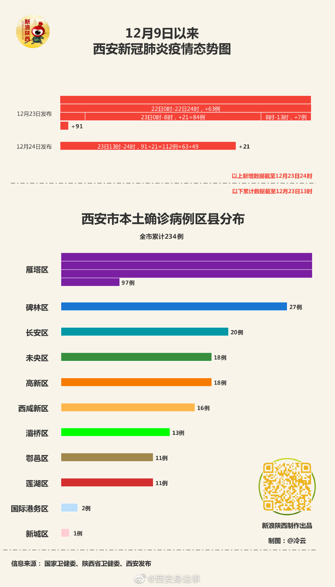 西安疫情最新實時動態(tài)，堅定信心，攜手共克時艱