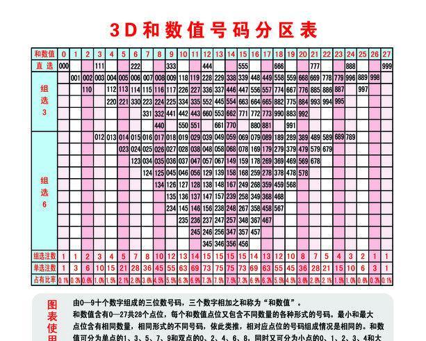 探索數(shù)字世界的神秘面紗，最新試機(jī)號(hào)與3D開(kāi)機(jī)號(hào)揭秘