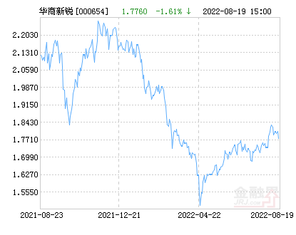 920002最新凈值深度解析報(bào)告