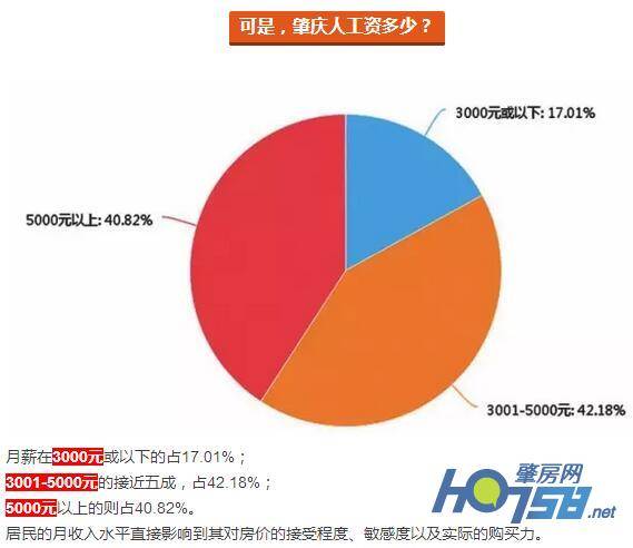 肇慶房價(jià)2023最新動(dòng)態(tài)，分析與展望