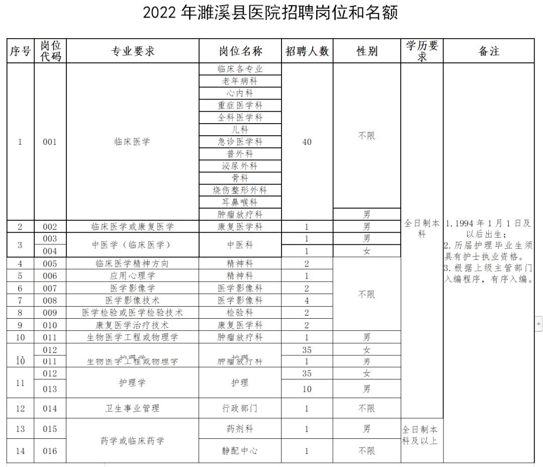 濉溪最新招聘信息全面解析