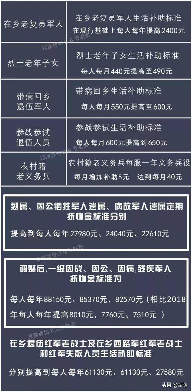 參戰(zhàn)人員待遇最新動態(tài)，全面解讀與深度探討