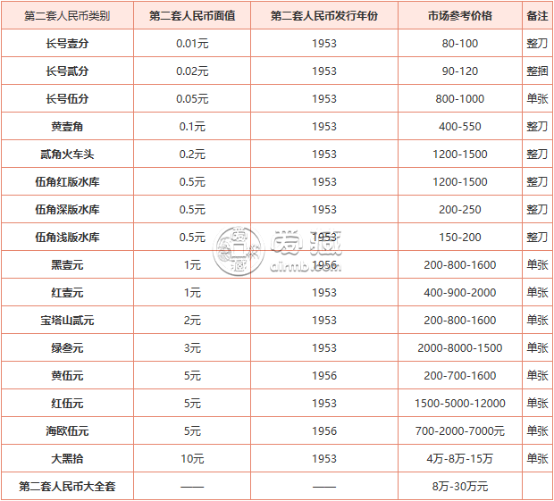 最新錢幣收藏價(jià)格表及深度解析，收藏指南與趨勢(shì)預(yù)測(cè)