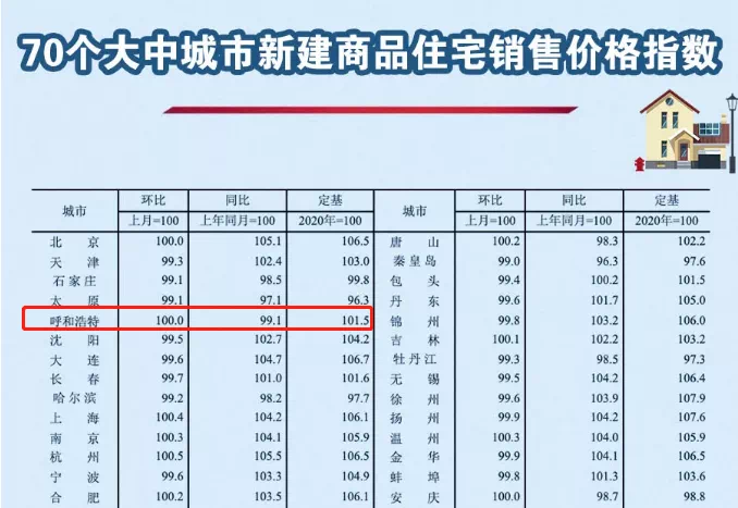 商都房?jī)r(jià)走勢(shì)分析，最新動(dòng)態(tài)、影響因素與前景展望