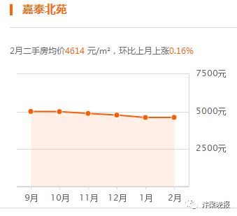 開封房價走勢揭秘，最新消息、市場趨勢分析與預(yù)測