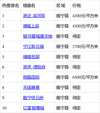 江蘇睢寧最新房價(jià)動(dòng)態(tài)及市場走勢與影響因素解析