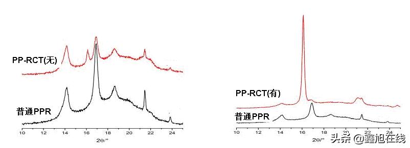 PP粒料價(jià)格動(dòng)態(tài)更新與市場(chǎng)趨勢(shì)深度解析