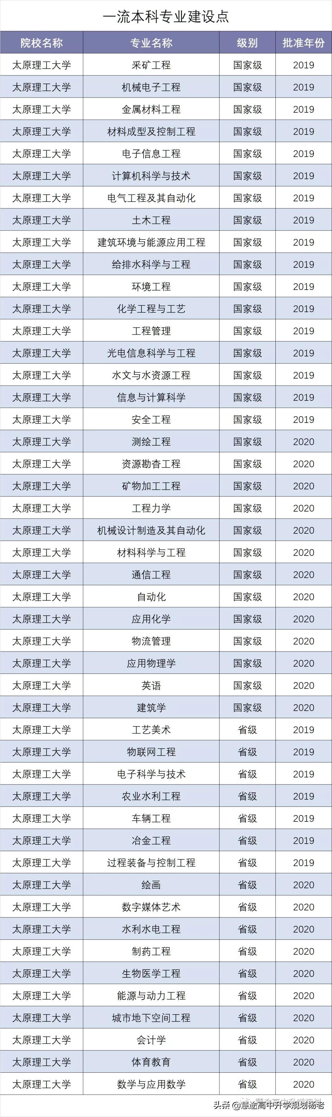 太原理工，創(chuàng)新引領(lǐng)，砥礪前行，揭示最新動(dòng)態(tài)