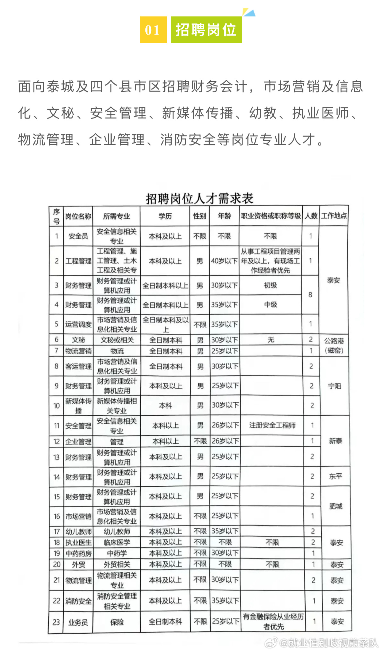 江西南昌最新招聘信息匯總