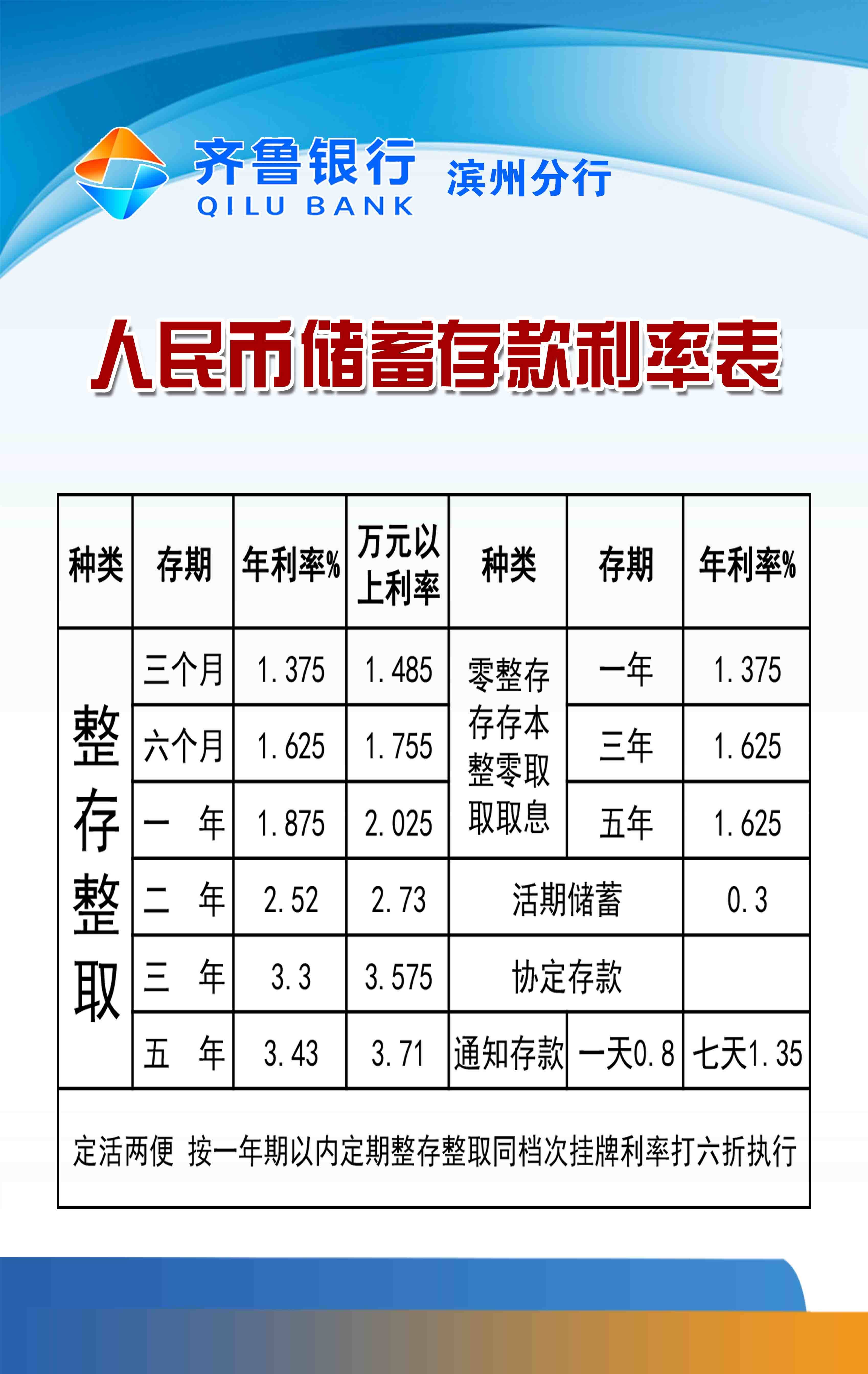 齊魯銀行最新利率解讀與影響深度剖析