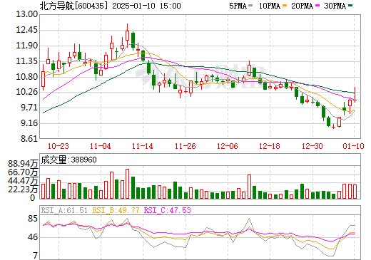 北方導(dǎo)航最新發(fā)展動態(tài)及其深遠影響