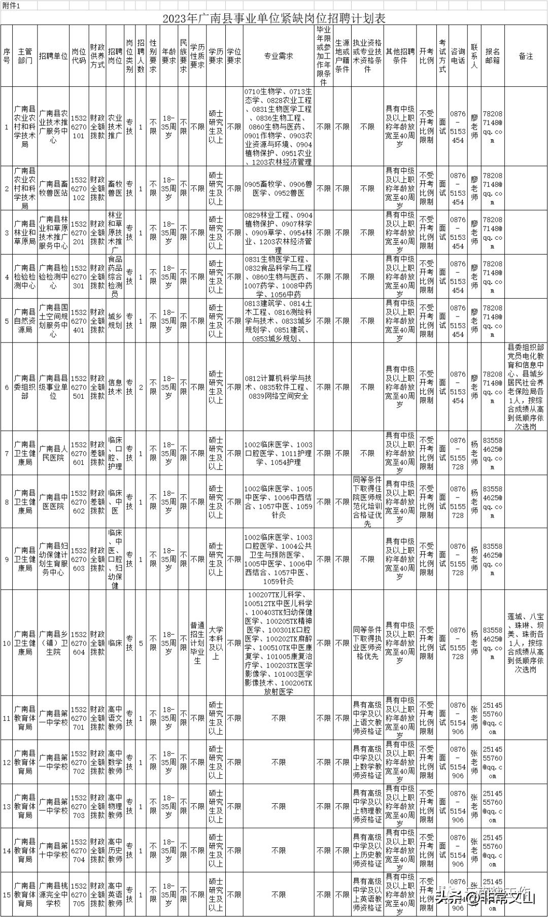 事業(yè)單位最新招聘動態(tài)及其社會影響分析