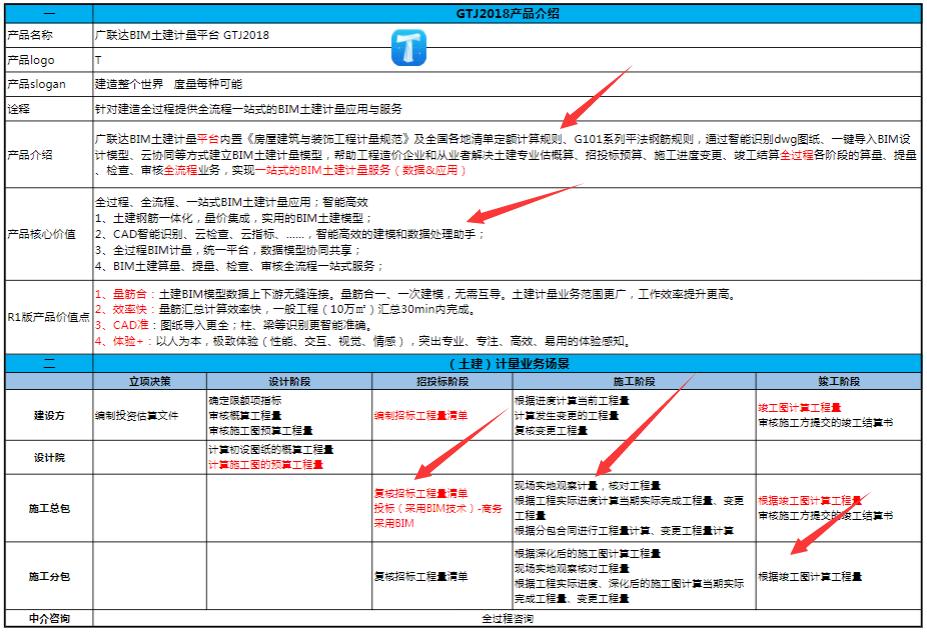 廣聯(lián)達(dá)最新版本引領(lǐng)建筑行業(yè)數(shù)字化轉(zhuǎn)型新時(shí)代