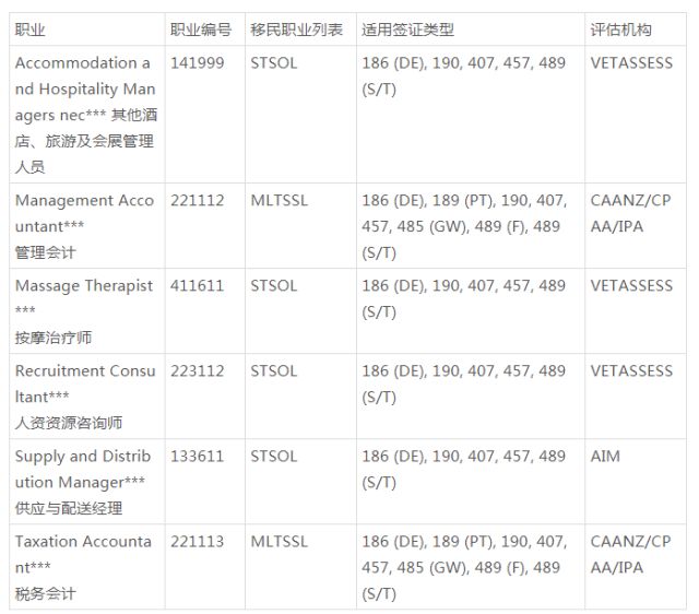 澳洲最新移民清單，未來(lái)機(jī)遇與挑戰(zhàn)的探索