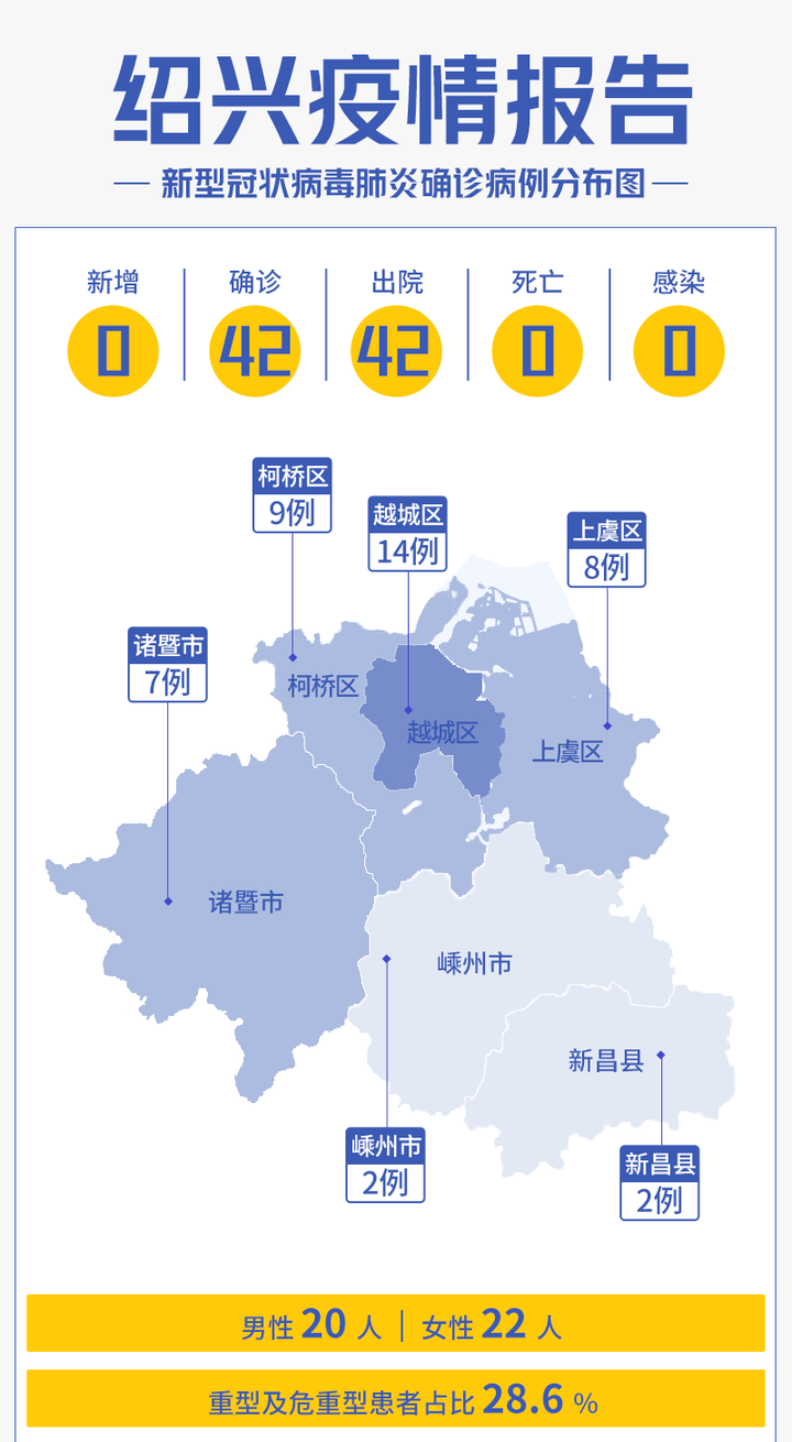 柯橋地區(qū)新冠肺炎最新消息全面解讀