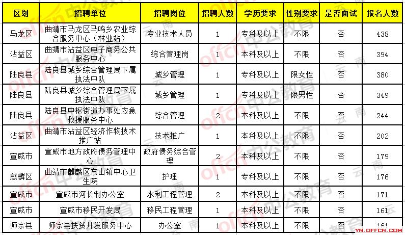 彌勒最新護(hù)士招聘動(dòng)態(tài)與行業(yè)展望