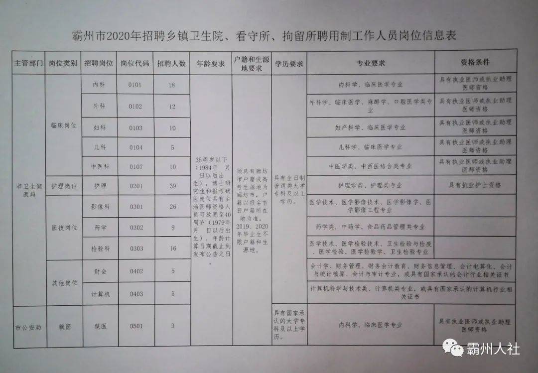 忻州最新招聘網(wǎng)，連接企業(yè)與人才的橋梁