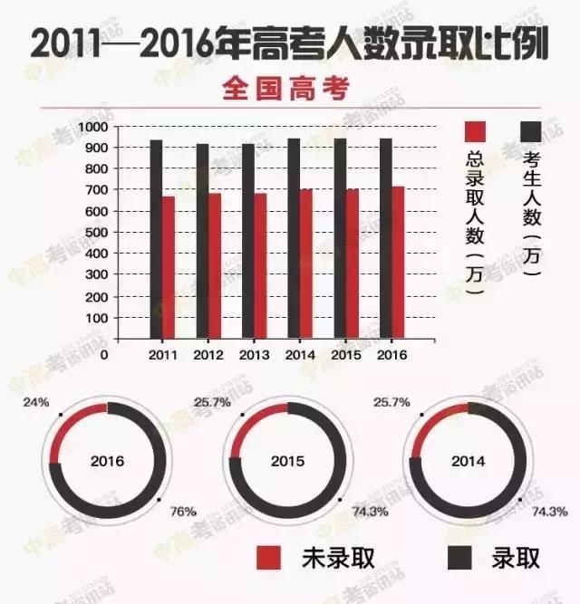 最新高考趨勢(shì)預(yù)測(cè)分析，揭秘高考走向與備考策略（2017版）