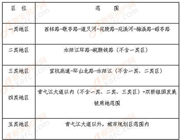 最新動(dòng)遷補(bǔ)償標(biāo)準(zhǔn)全面解析