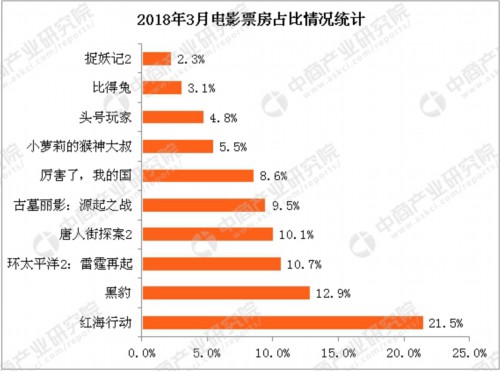 國(guó)產(chǎn)電影票房繁榮，中國(guó)電影市場(chǎng)的機(jī)遇與挑戰(zhàn)