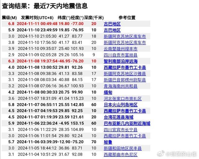 全球關(guān)注，十月23號(hào)最新地震消息與救援進(jìn)展