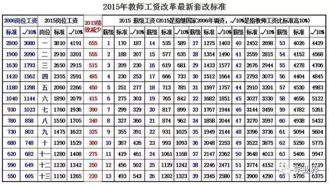 教師工資現(xiàn)狀，最新情況、分析與未來展望