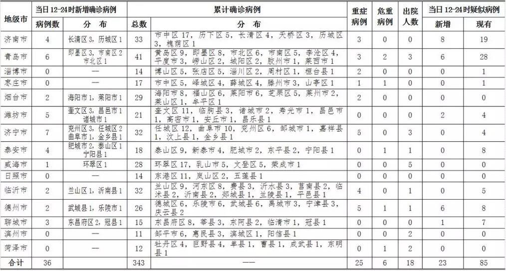 青島確診病例最新動態(tài)及其區(qū)域影響分析